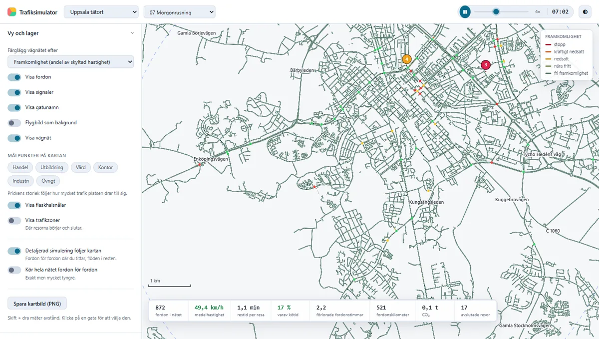 The simulator running Uppsala at morning peak: the road network coloured by congestion, the control panel on the left, and live figures along the bottom.